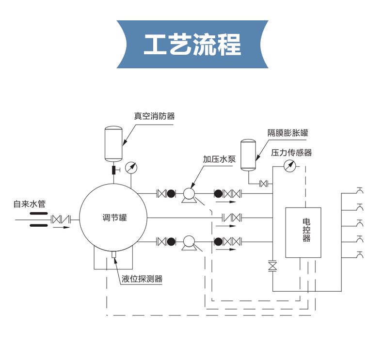 變頻供水設備 (4).jpg