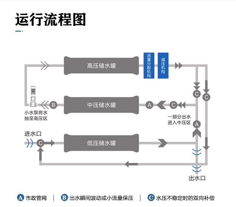 三腔無負壓 (2).jpg