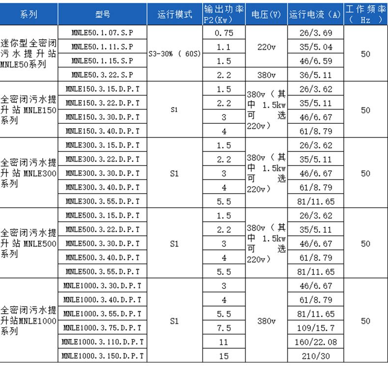 PE污水提升50_ (12).jpg