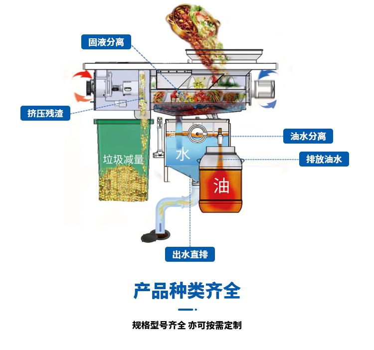 餐廚擠壓減量設(shè)備詳情頁(yè)(1)_06.jpg